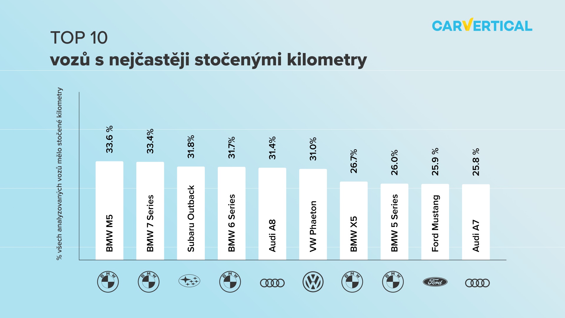 statistika