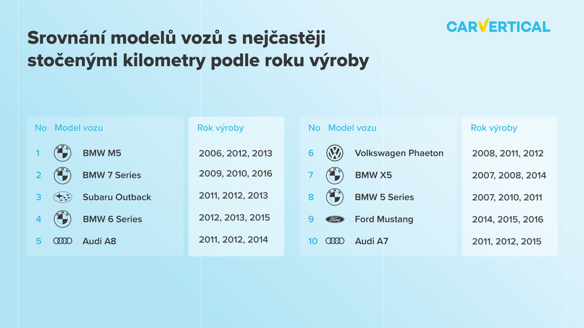 statistika2