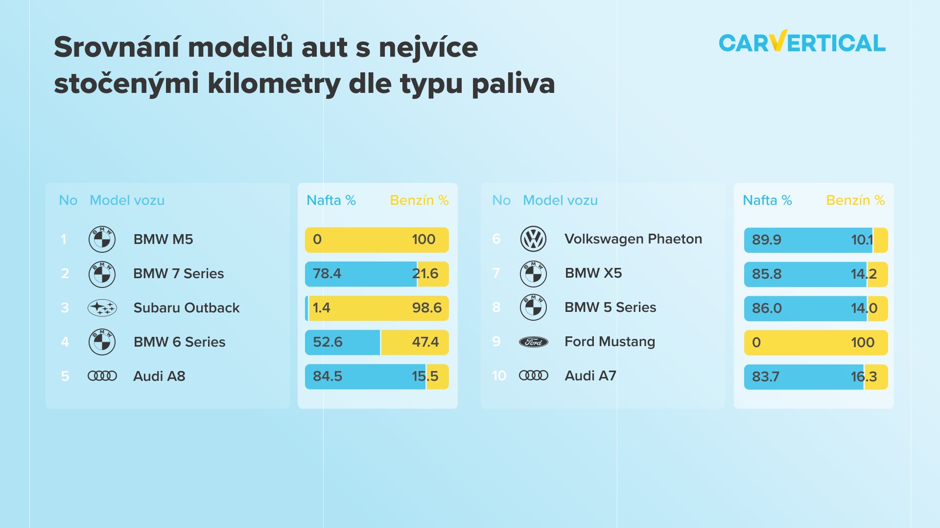 statistika3